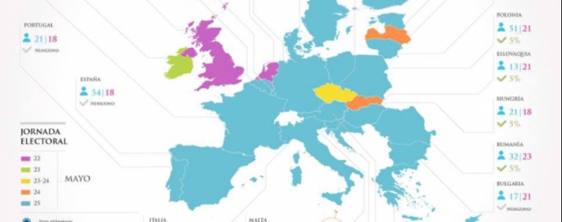 ¿Y tú te sientes europeo?